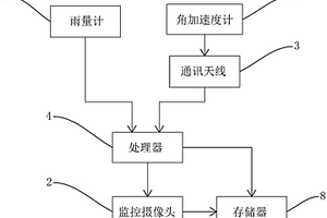 觸發式泥石流監測裝置