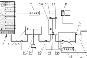 三維包氣帶水分運移試驗與觀測系統