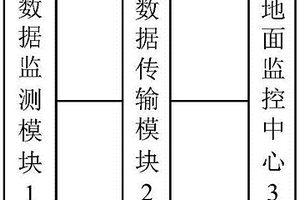 基于無線傳感器網絡的礦井圍巖監測系統