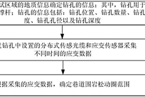 巷道圍巖松動圈范圍測試方法及系統