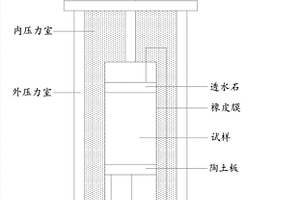 重塑非飽和粉質粘土滲透系數的測量及驗證方法