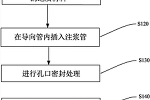 隧道深孔注漿方法、管棚兼后退式注漿管
