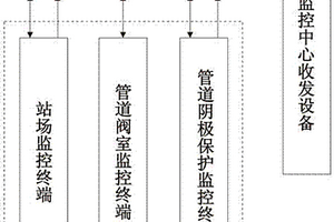 利用衛星通信實現高含硫氣田生產遠程監控裝置