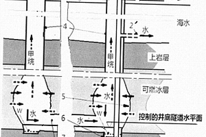 采用減壓法開采常見海底可燃冰礦藏的技術方案
