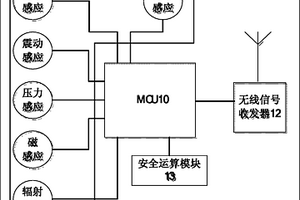 環境監測傳感器