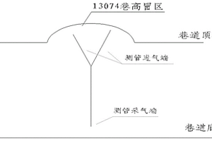 高冒區內瓦斯檢查專用裝置