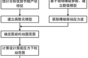 基于巖體節理特征和爆破振動效應修正圍巖壓力的方法