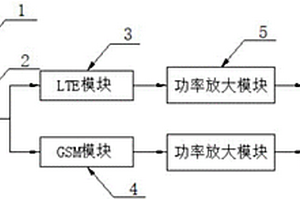 手機數據采集分析綜合救援系統及控制方法