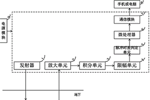 便攜式塔基地層探測裝置