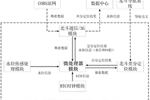 復雜環境下輸電桿塔監測裝置