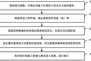 隧道盾構引起近鄰高鐵樁基變形的保護方法