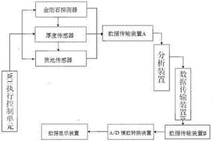 用于金剛石在線監測的鑒定裝置