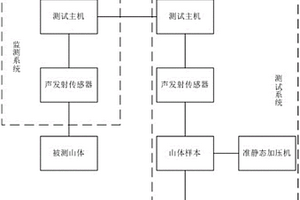 山體滑坡預警系統