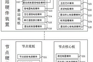 基于邊坡監測系統的無線傳感器網絡硬件設備