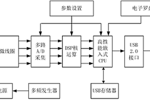 鉆孔內的定向瞬變電磁裝置