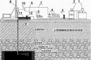 鉆、灌、噴、擠一體復合灌漿成套系統