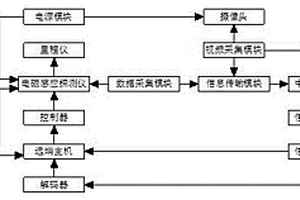 非開挖地下管線探測系統