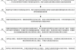 基于模擬地震軟弱層的應力計算及動力響應階段劃分方法