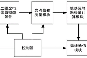 基于激光測量的地基沉降監測系統