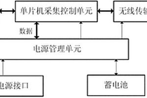 掩埋式巖土工程監測無線智能傳感器