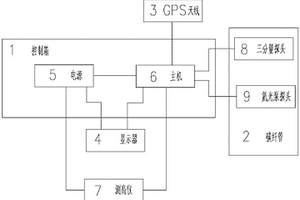 搭載在旋翼機平臺上的航磁測量系統