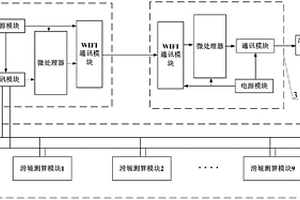 基于WIFI的滑坡監測系統