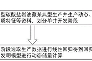 適用在縫洞型碳酸鹽巖油藏動態儲量計算的方法
