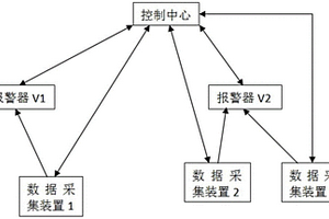 智能報警控制系統