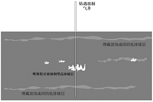利用生產動態數據確定氣井鉆遇溶洞系統容積大小的方法