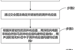 基于曲線重構的復雜砂礫巖體的巖性識別方法及系統