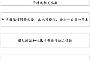 盾構隧道近距離下穿既有隧道施工方法