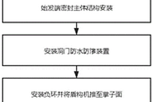 具有高壓氣囊的盾構始發端洞門密封裝置及始發方法