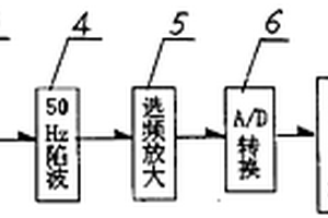 山體滑坡監測儀