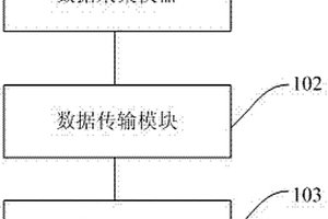 桿塔傾斜在線監測系統