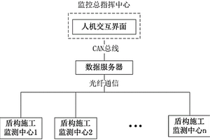 盾構施工過程中的風險監控系統