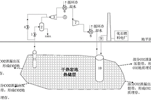 超臨界二氧化碳地熱發電系統