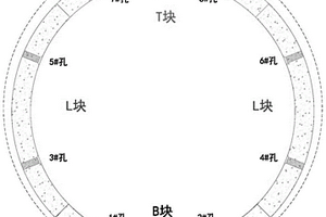 雙護盾TBM的壁后回填的施工方法