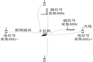 基于無線數據傳輸的大地電磁探測系統