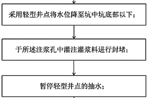 用于基坑內局部滲漏的聯合堵漏方法