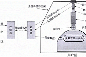 遠程視覺系統
