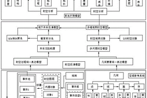 面向地下非法采礦識別的GIS時空數據模型