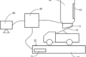 礦石定量裝車系統