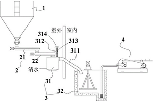自動制漿系統