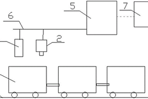 井下礦石計量系統