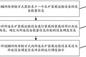 采礦裝載運輸設備調度控制方法及裝置