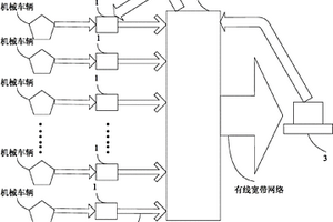 工程機械車輛智能化管理系統