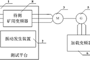 礦用變頻器測試系統