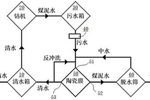 井下定向鉆機循環水打鉆系統