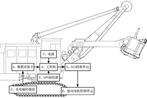 雙履帶行走裝置自適應轉向系統