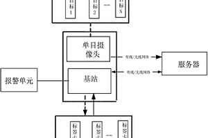 基于電子圍欄的監控管理系統